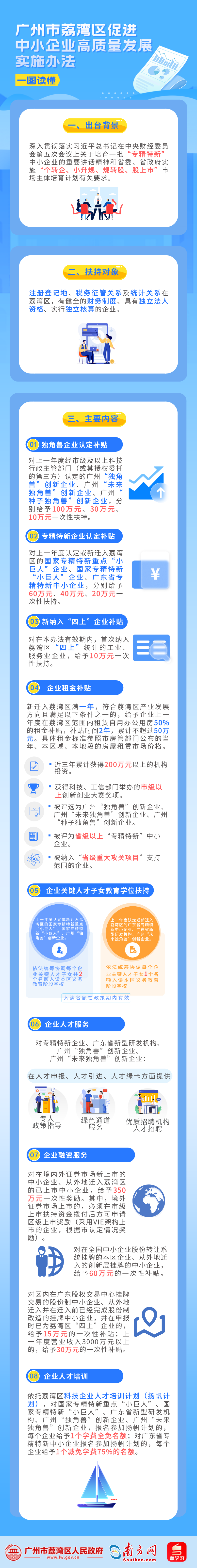 38-一图读懂《广州市荔湾区促进中小企业高质量发展实施办法》.png
