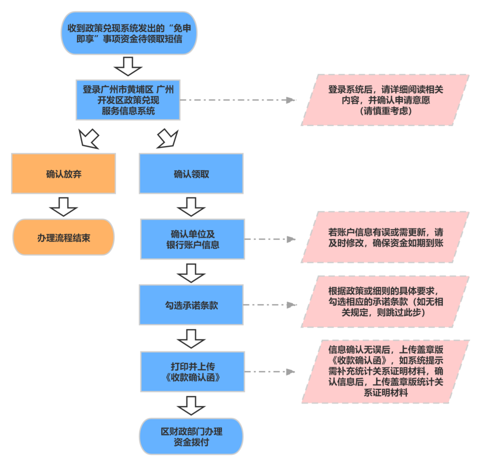 关于拨付2019年高新技术企业认定通过奖励第三年区级经费（第二批）的通知